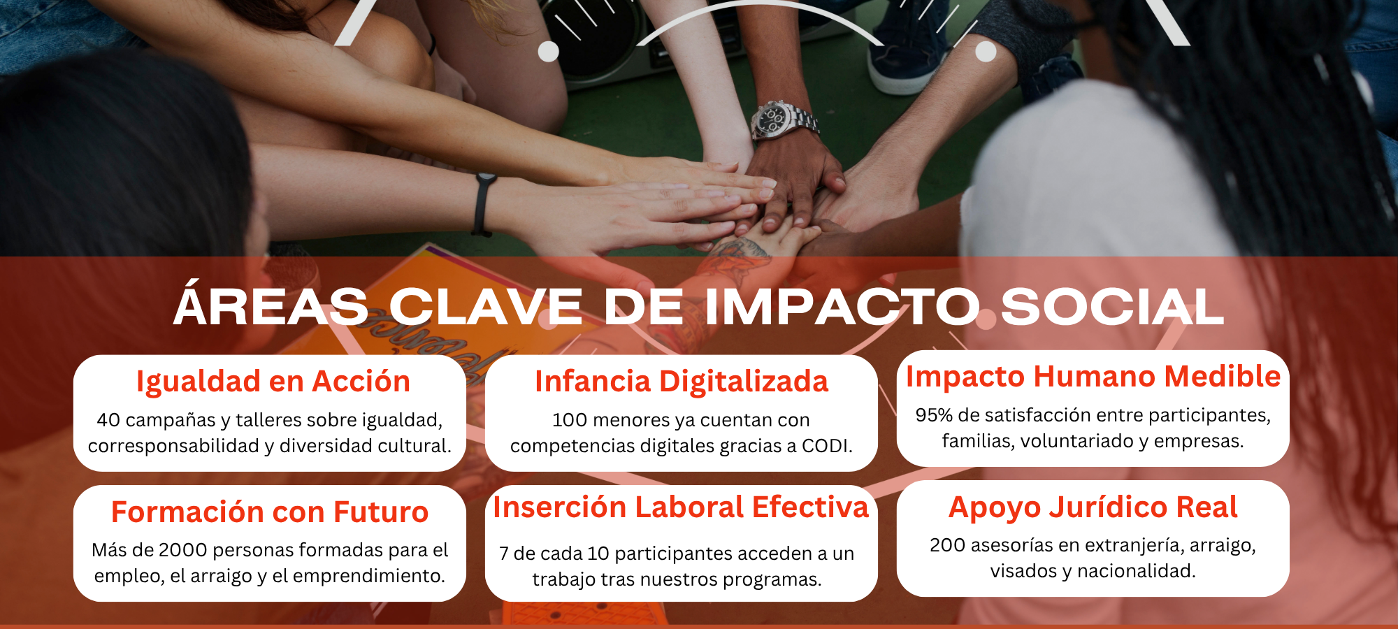 Áreas Clave de Impacto Social (1)